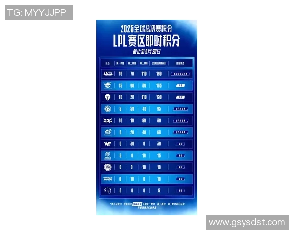全球挑战赛最新积分榜V5以93分稳居第一名争夺冠军之路 全球挑战赛最新积分榜V5以93分稳居第一名争夺冠军之路