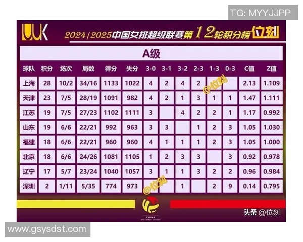 全运会积分榜更新上海足球队以86分稳居第一名 全运会积分榜更新上海足球队以86分稳居第一名