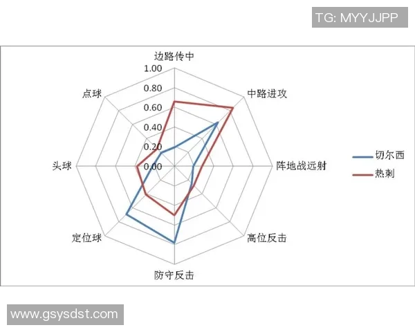 西安足球队速度表现数据分析探讨与提升策略研究